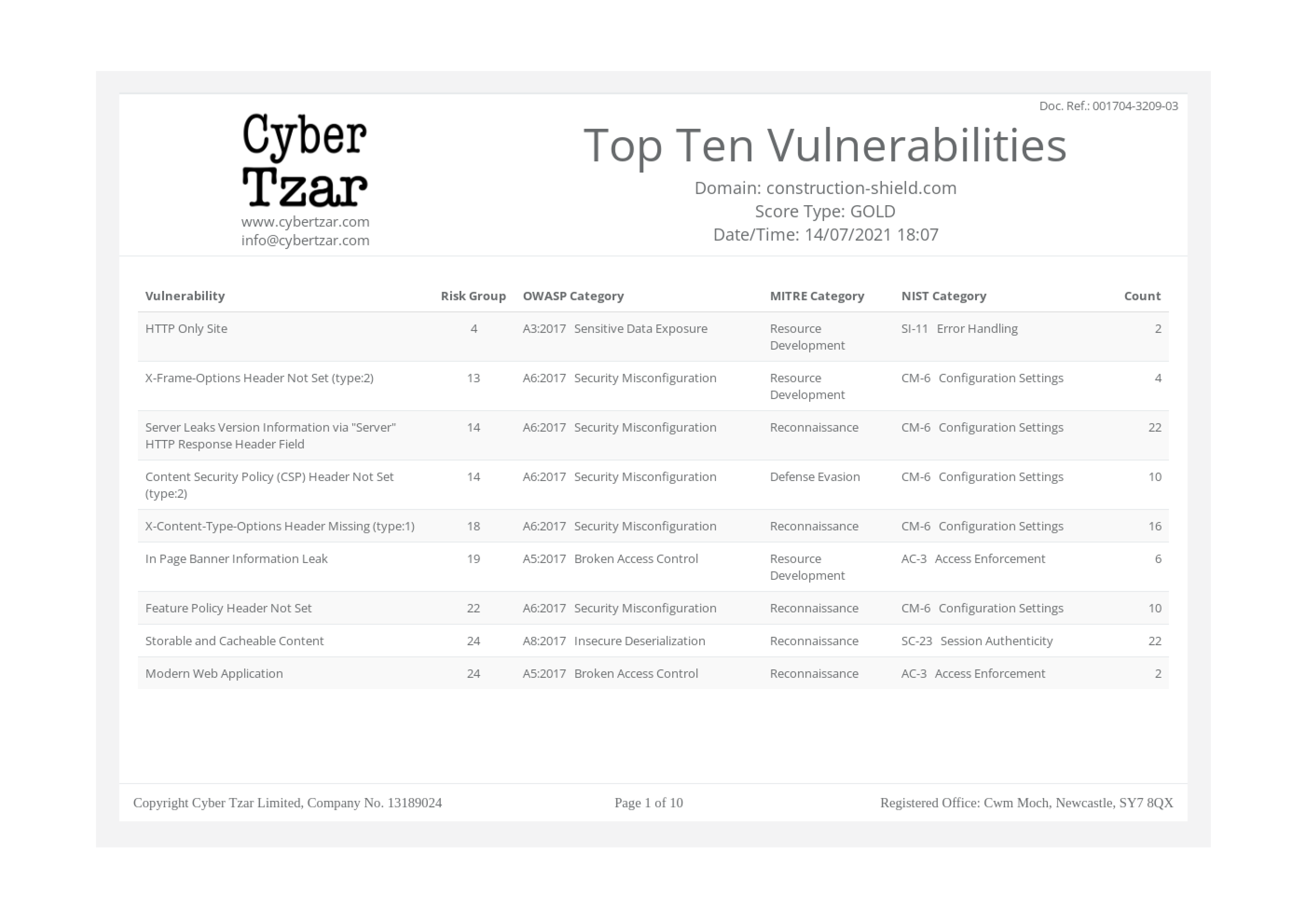 Cyber Tzar Top Ten Vulnerabilities