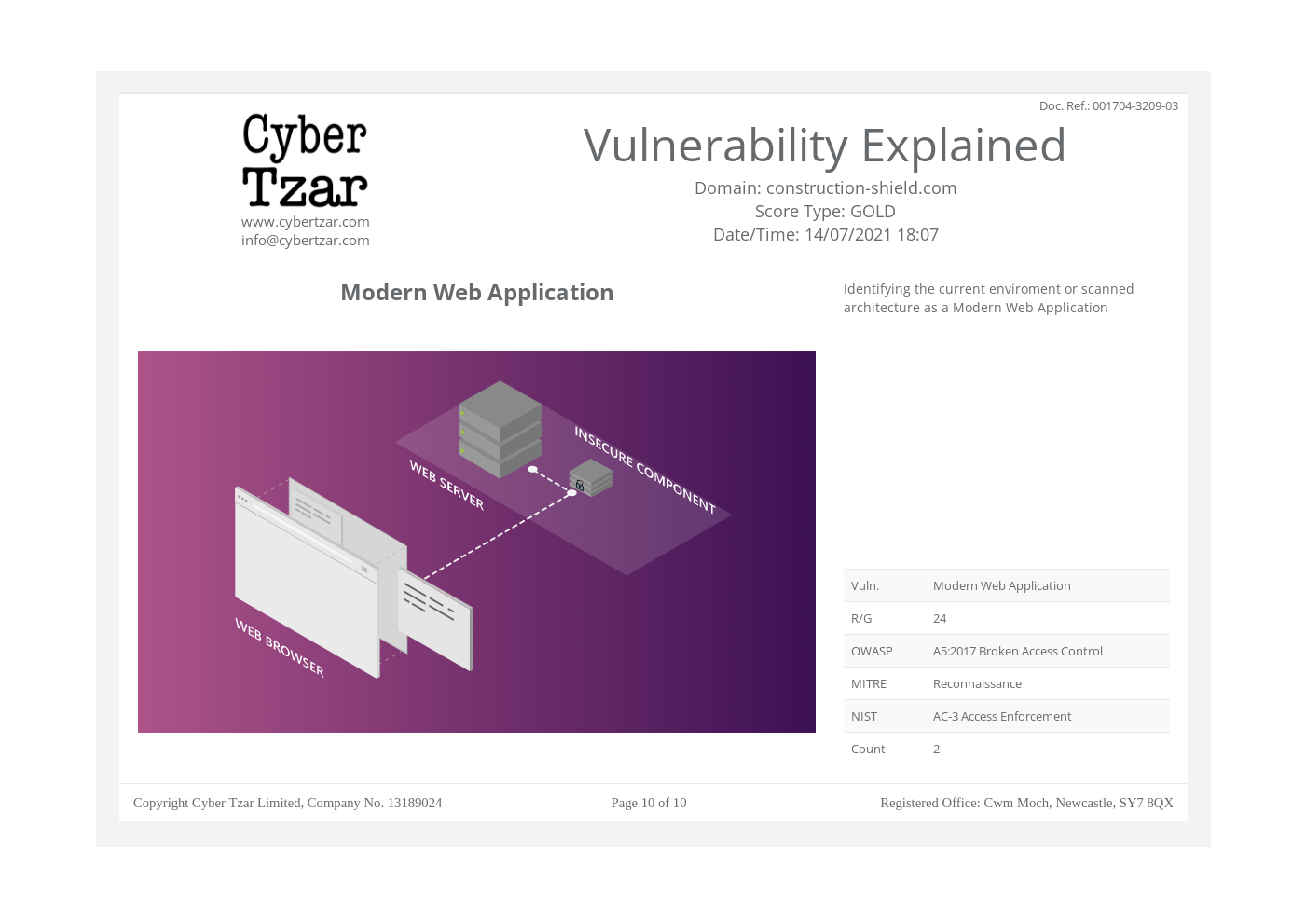 Cyber Tzar Top Ten Vulnerabilities Explained 9