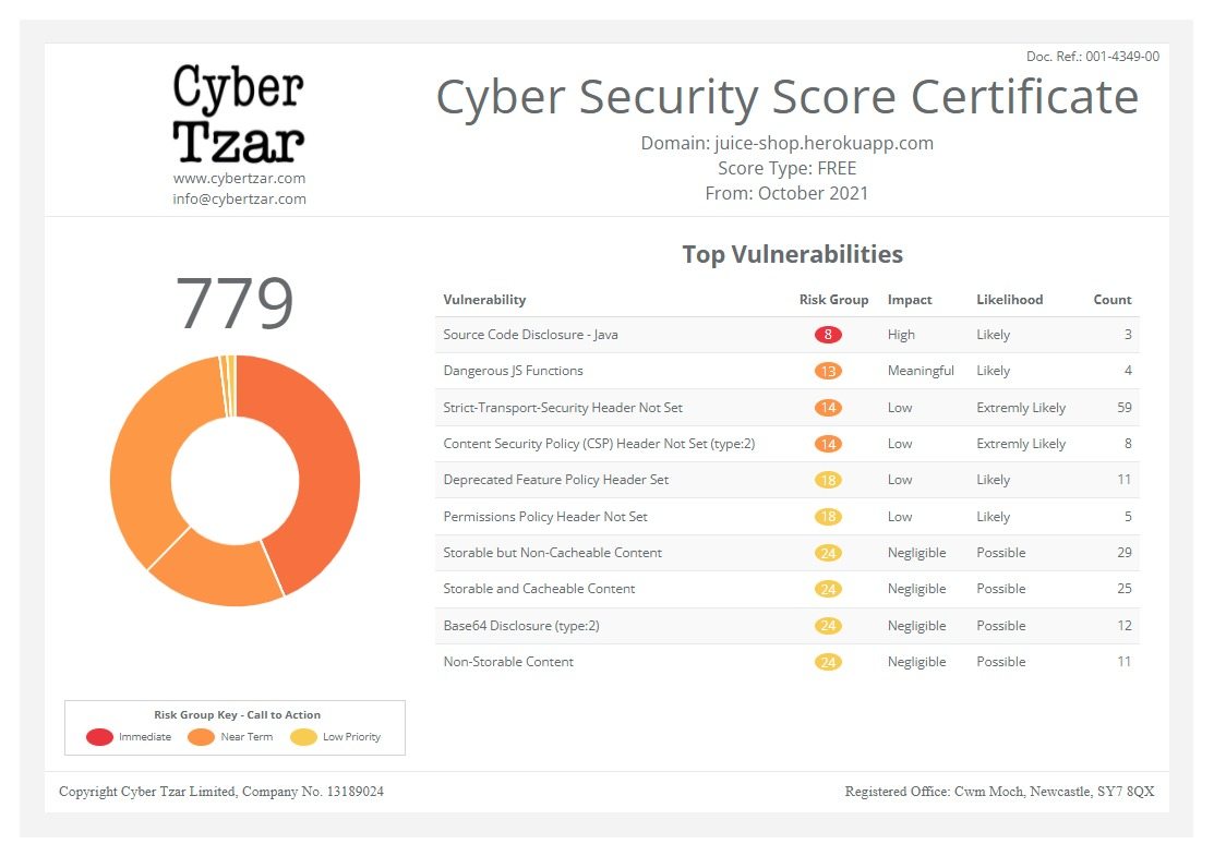 Cyber Tzar Free Certificate